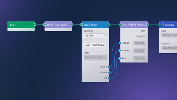 D365 flow diagram