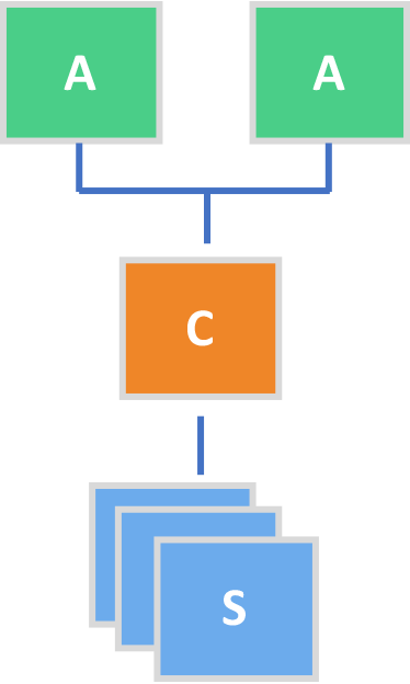 installation-type-a
