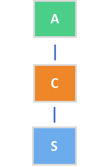installation-type-e