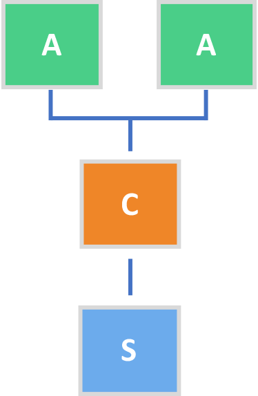 installation-type-i