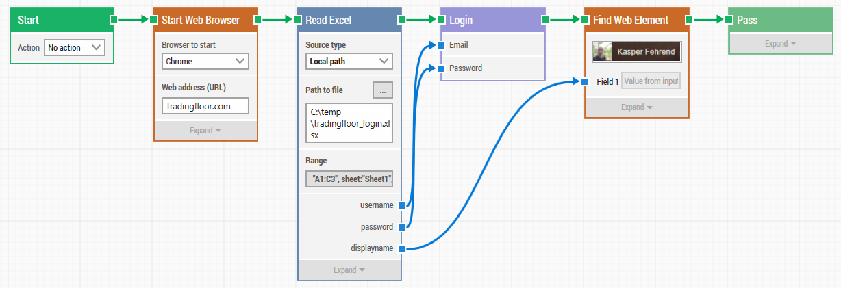 product flow