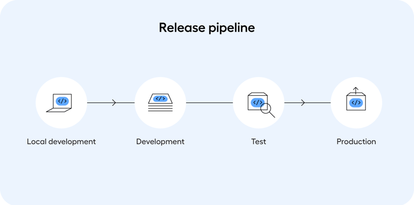 release-pipeline-diagram-v1.0