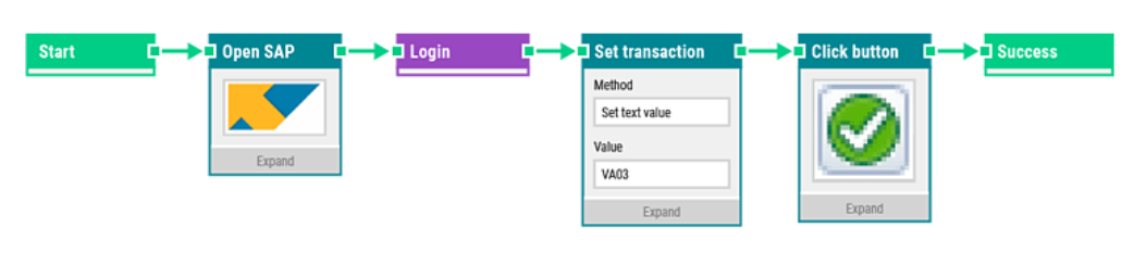 sap flow
