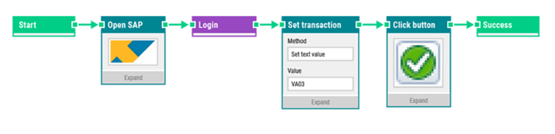 sap test automation flow