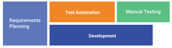 test automation vs manual testing