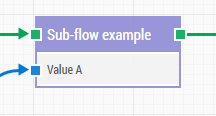 sub-flow parameters
