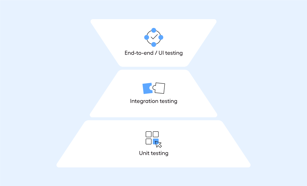 the new testing pyramid