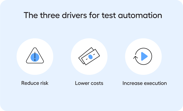 the three drivers for test automation diagram
