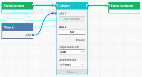 value input output