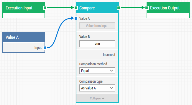 value input output