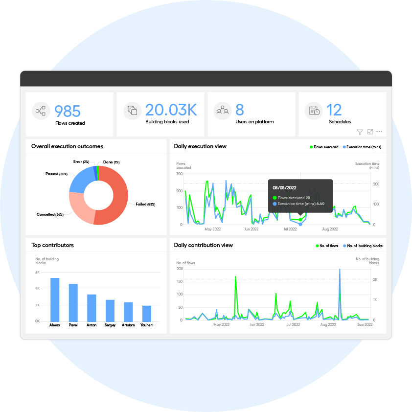 Leapwork_Reporting