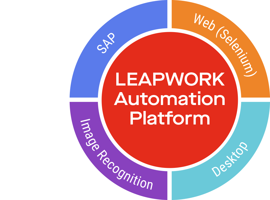 Platform technologies