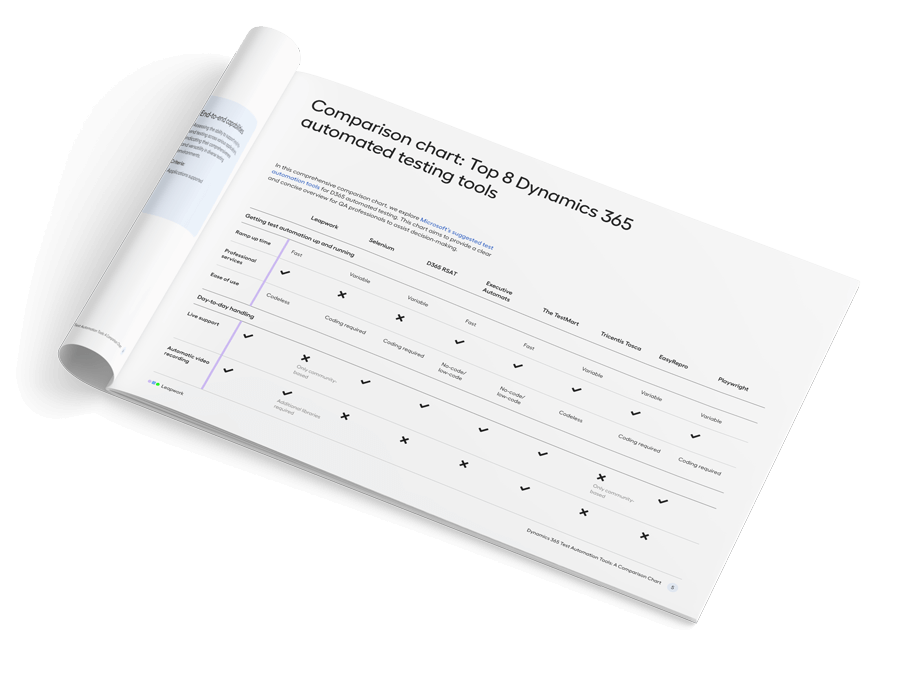 Dynamics 365 Test Automation Tools Comparison Chart