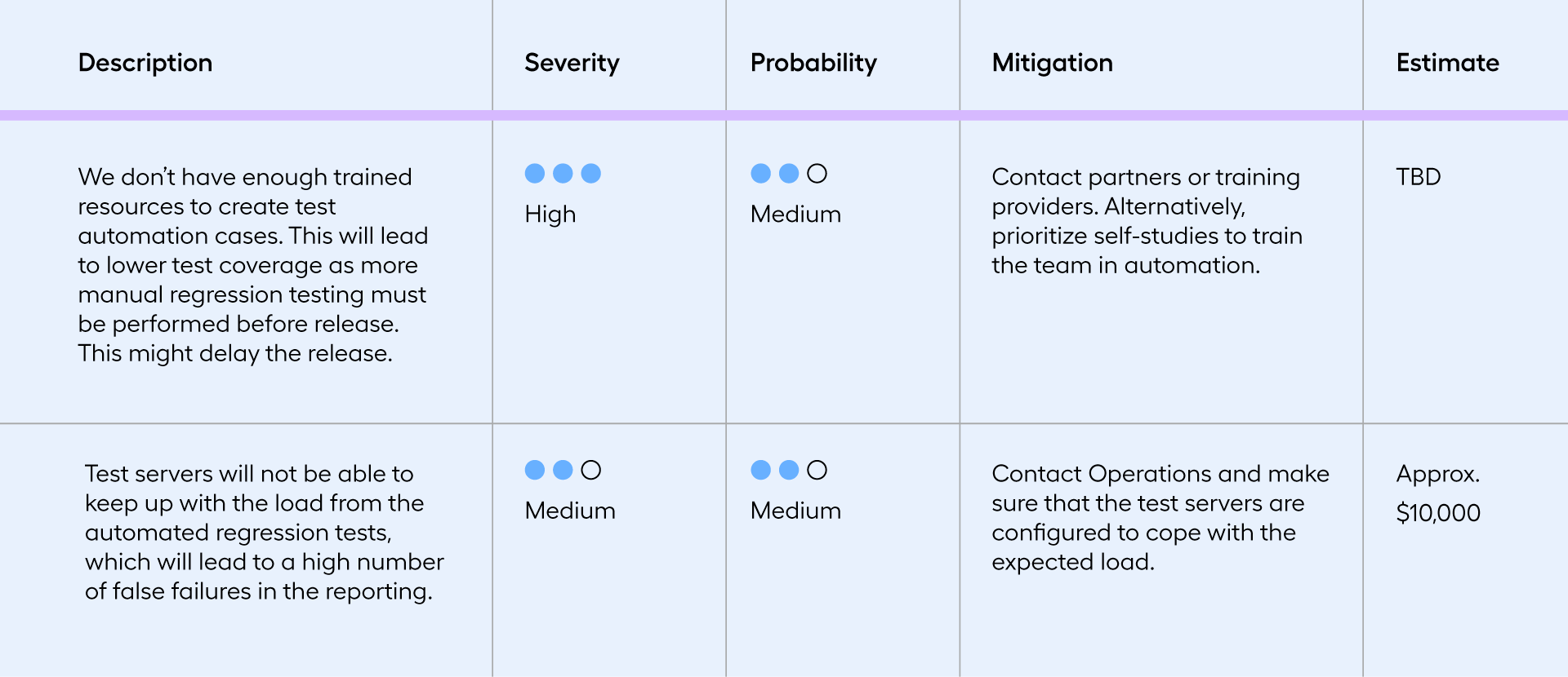 example-risks-diagram-v1.0