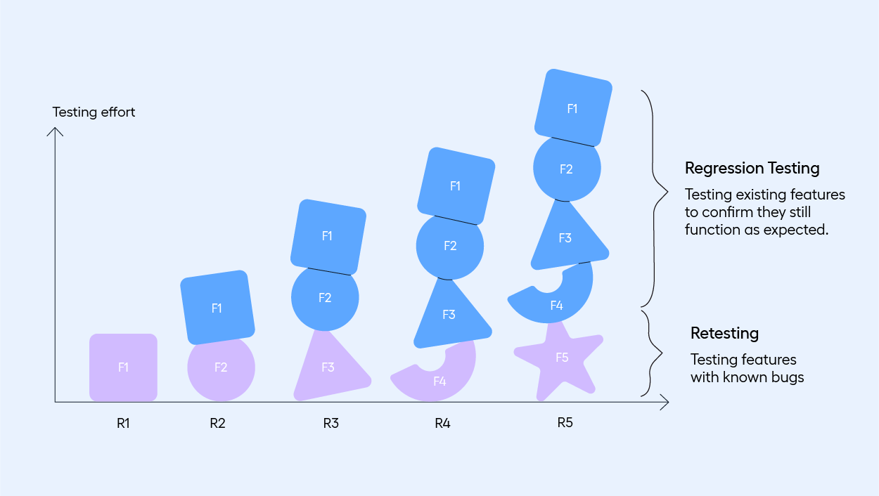 difference-between-regression-retesting-diagram-v1.0