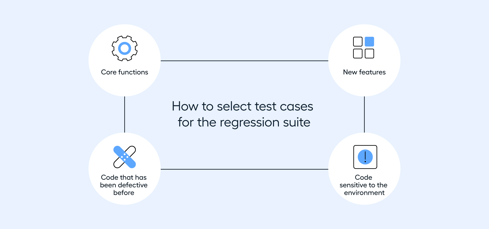 select-test-cases-reggression-diagram-v1.0