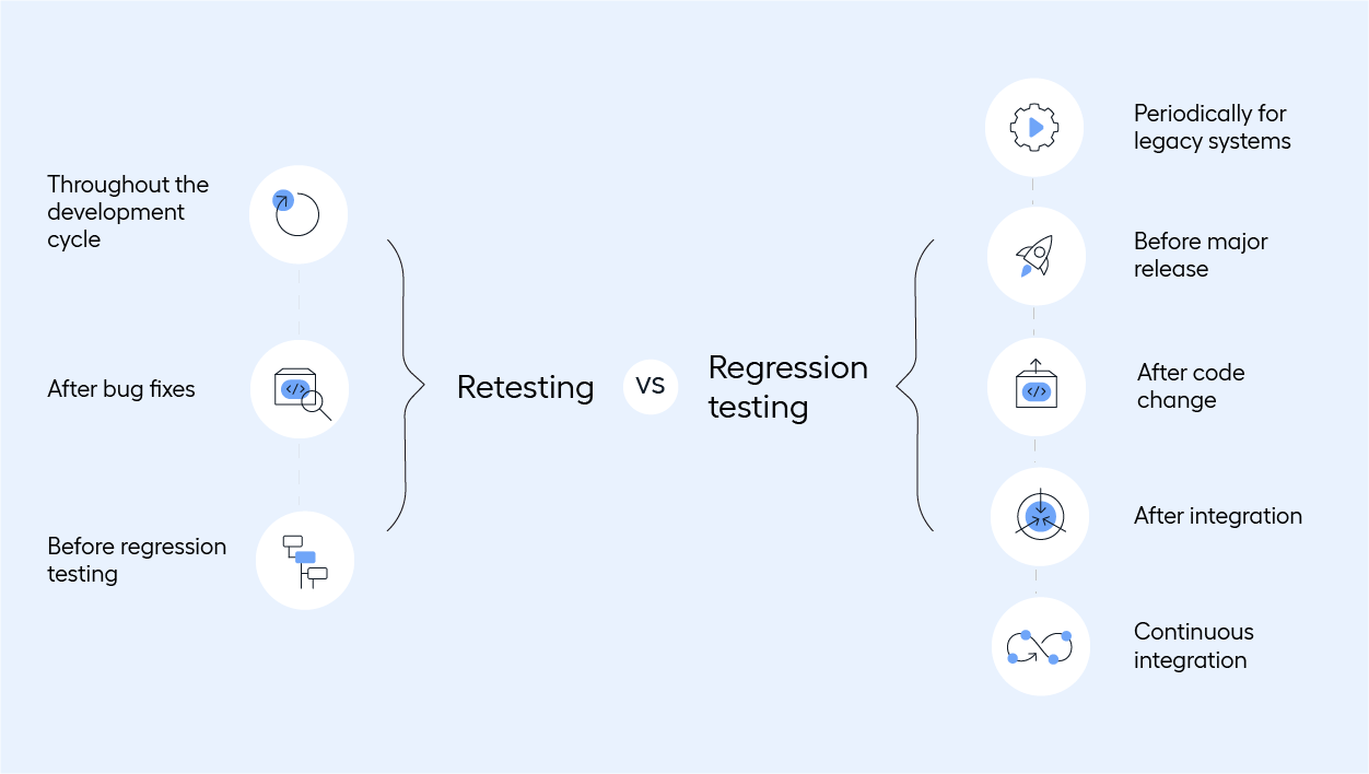 when-use-regression-testing-retesting-diagram-v1.0